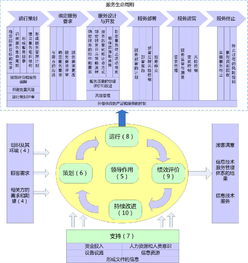 信息技術(shù)服務(wù)管理第2部分 實(shí)施指南中的技術(shù)服務(wù)