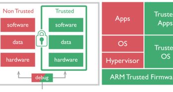 物聯(lián)網(wǎng)時(shí)代的守護(hù)者 計(jì)算機(jī)網(wǎng)絡(luò)工程師的安全職責(zé)新維度
