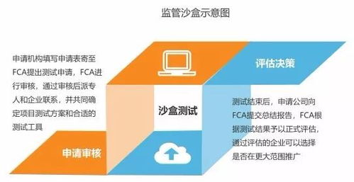 經濟學者朱幼平 區塊鏈發票才是真正的電子發票