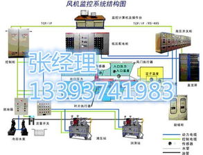 守護礦井安全 礦用主扇風機在線監控廠家與集成系統價值解析