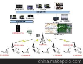 紫光積陽航道監控系統 智能安防集成的行業標桿