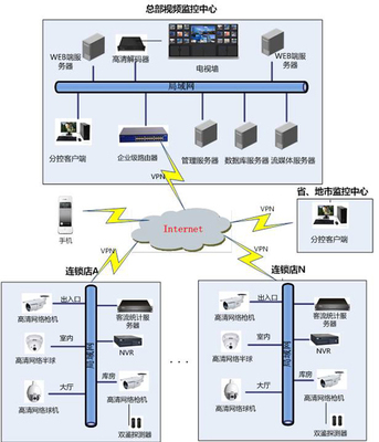 【旺皓信息】商鋪的安防需求及應(yīng)用_西寧安防監(jiān)控_西寧亮化LED顯示屏_西寧電動(dòng)伸縮門_青海旺皓電子技術(shù)
